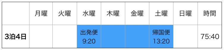 ウラジオストック3泊4日滞在時間が1番長くなる日程