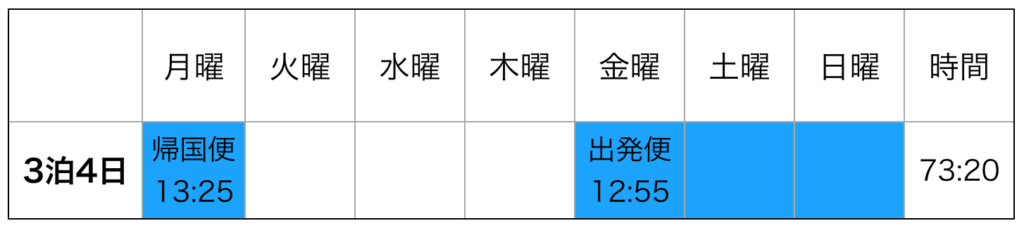 ウラジオストク成田発3泊4日滞在時間第2位