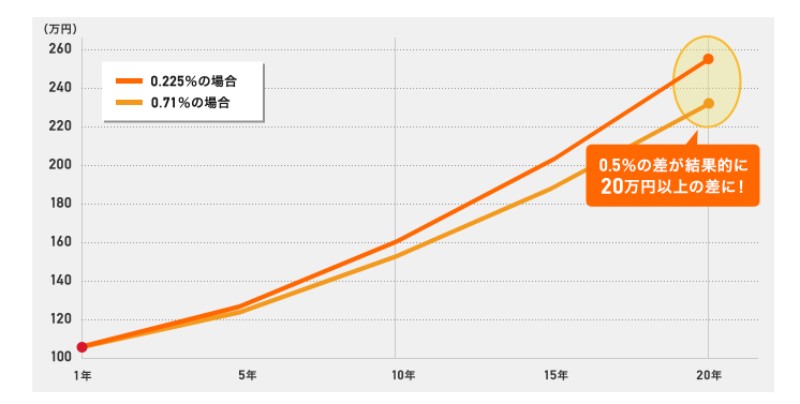 教育資金で利用するつみたてNISAメリットデメリット